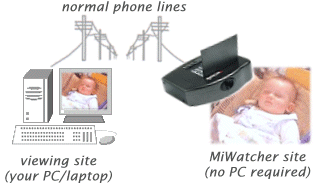 MiWatcher 2 System