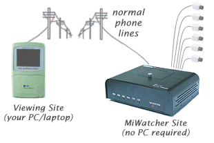 MiWatcher 3 System