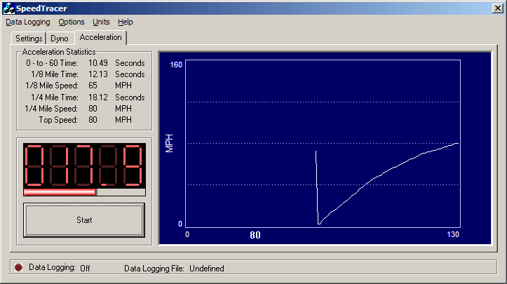 SpeedTracer acceleration screen