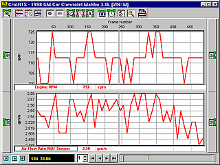 Graphing