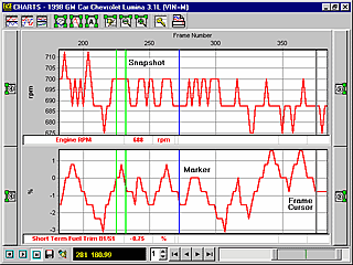 Chart Screen with Markers and Snapshots
