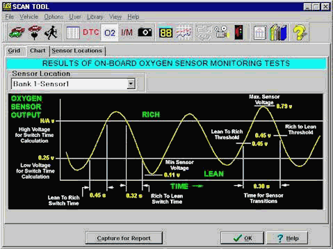 Oxygen Sensor Chart Screen